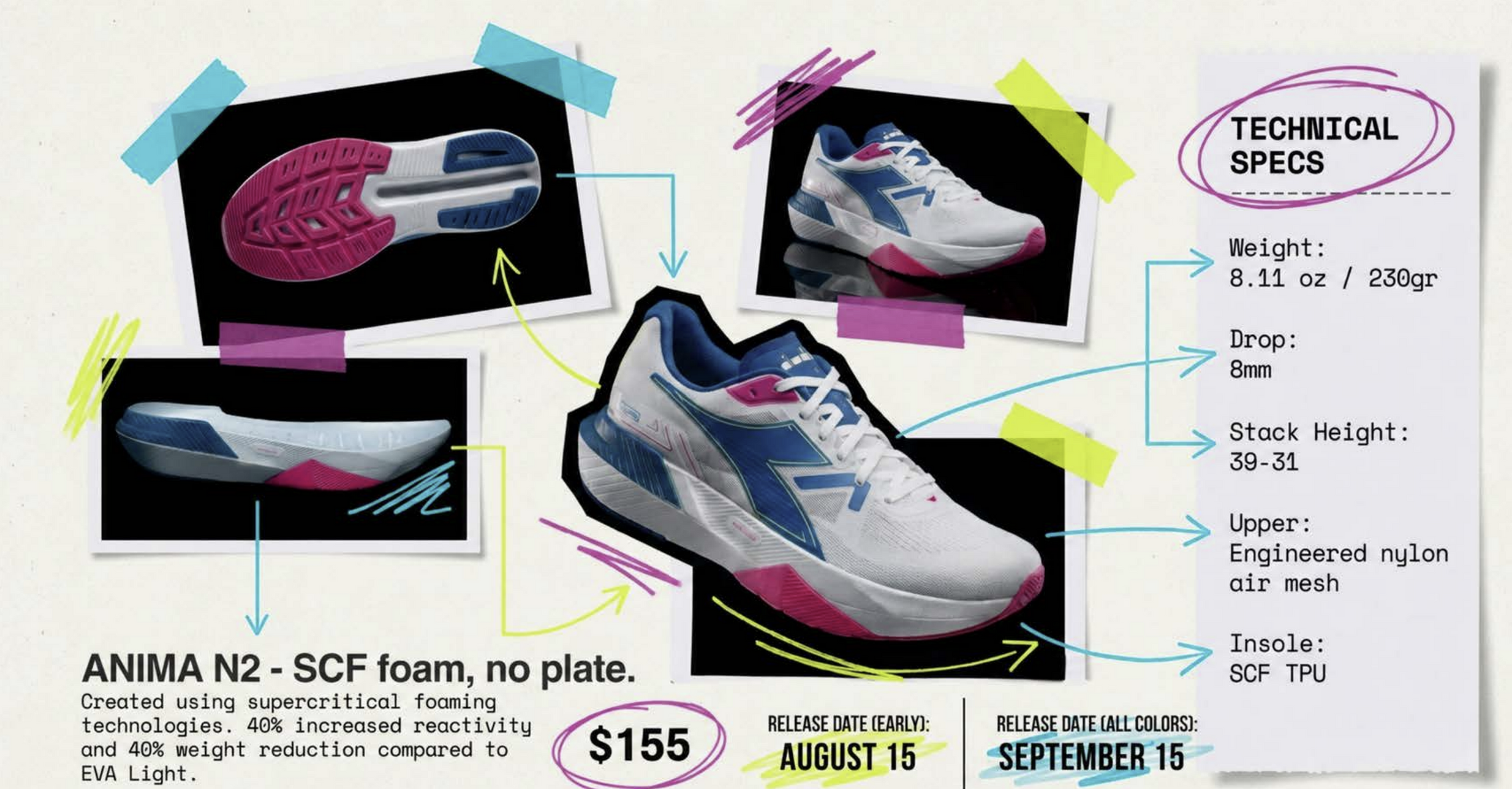 Diadora Corsa running shoe and the componets of the shoe