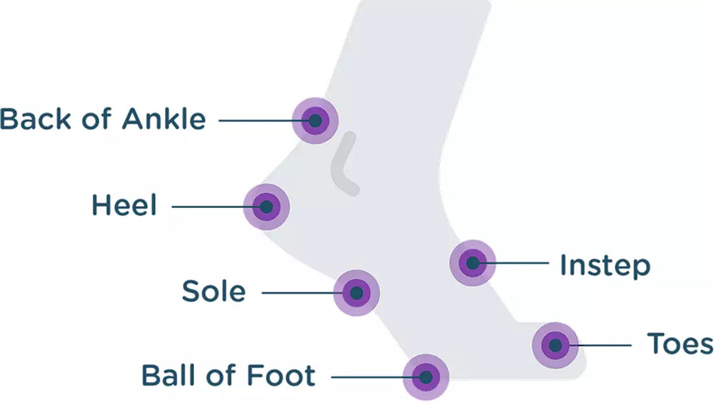 Body Glide Foot Glide