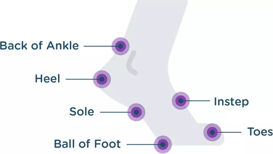 Body Glide Foot Glide
