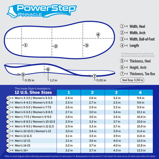 PowerStep Pinnacle