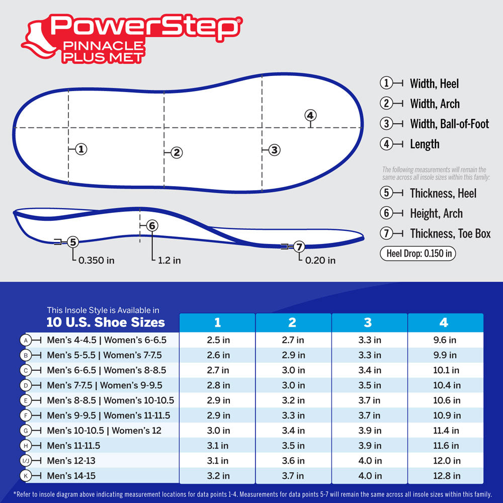 PowerStep Pulse